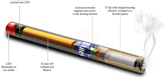 All about Electronic Cigarette