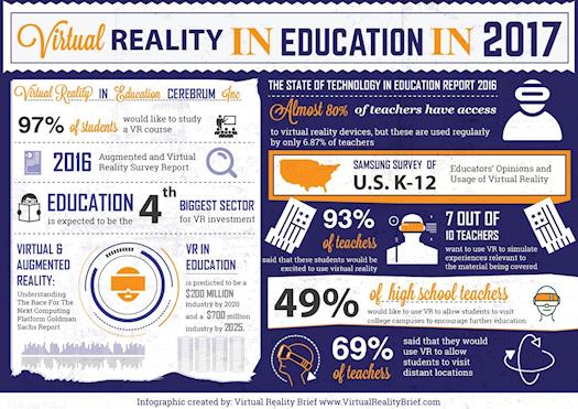 Virtual Reality In Education In 2017