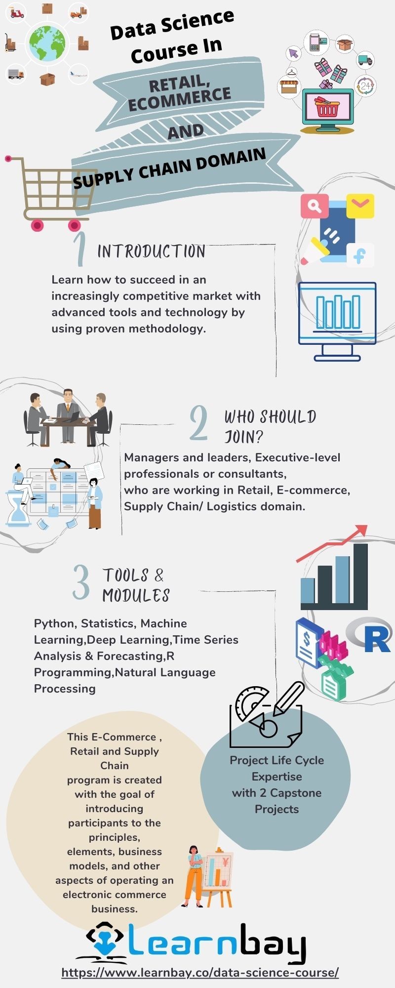 Data Science Course In Retail, Ecommerce And Supply Chain Domain