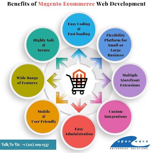 Benefits of Magento for eCommerce Web Development