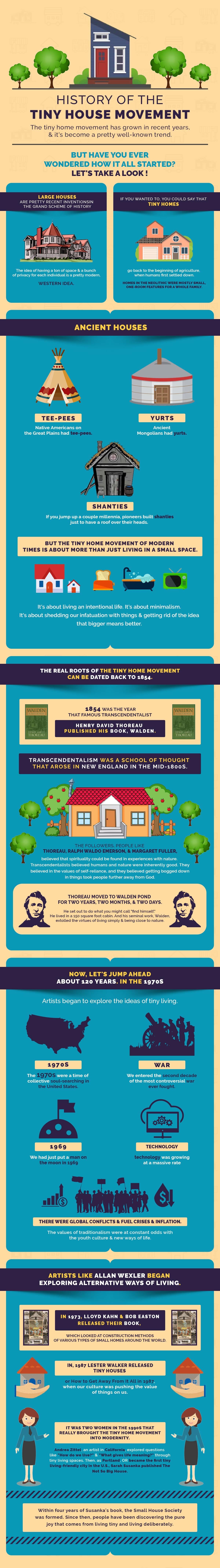 History of the tiny house movement infographic