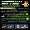 5 Rhinoplasty Myths Debunked