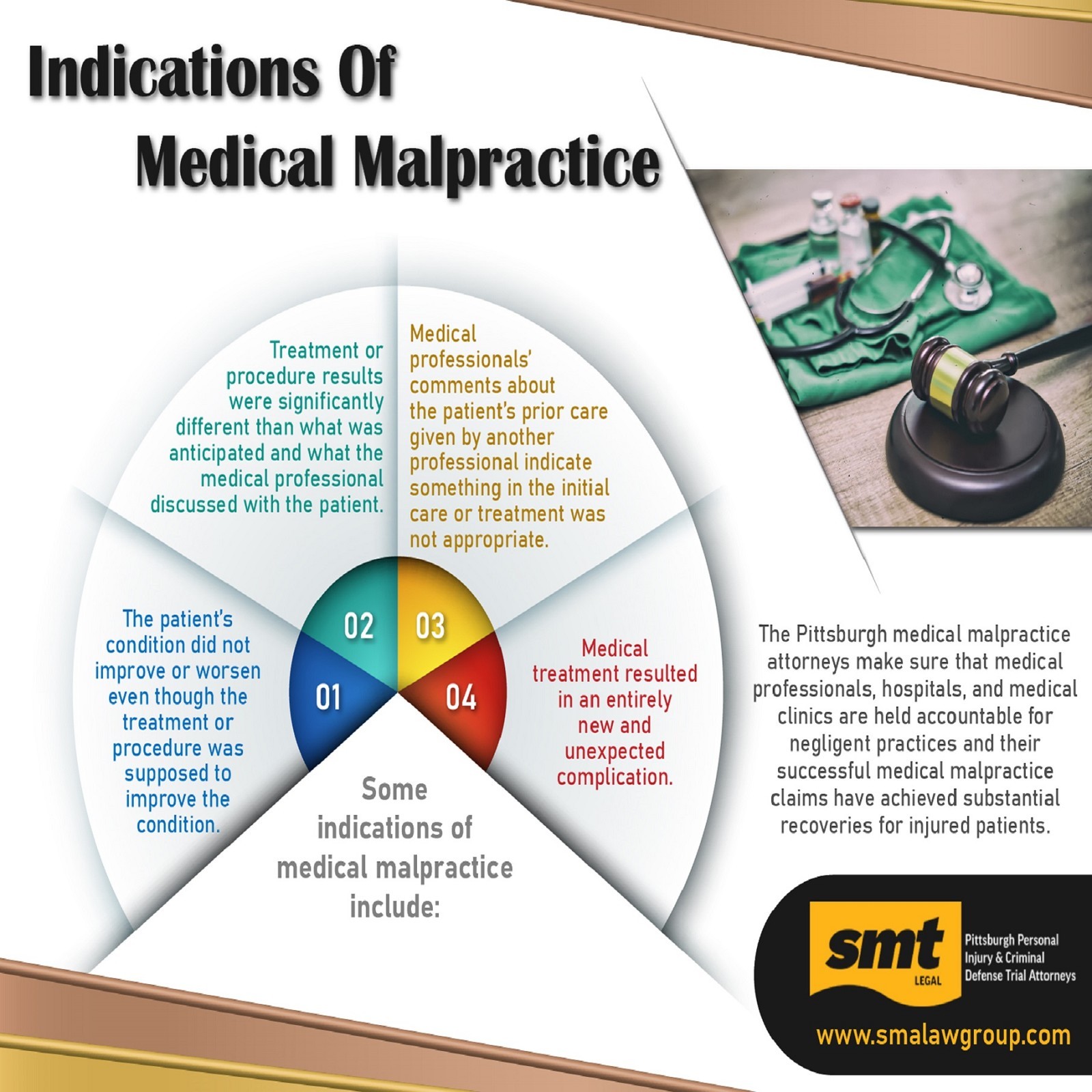 Indications Of Medical Malpractice