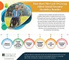 How Does The Cost Of Living Affect Social Security Disability Benefits?