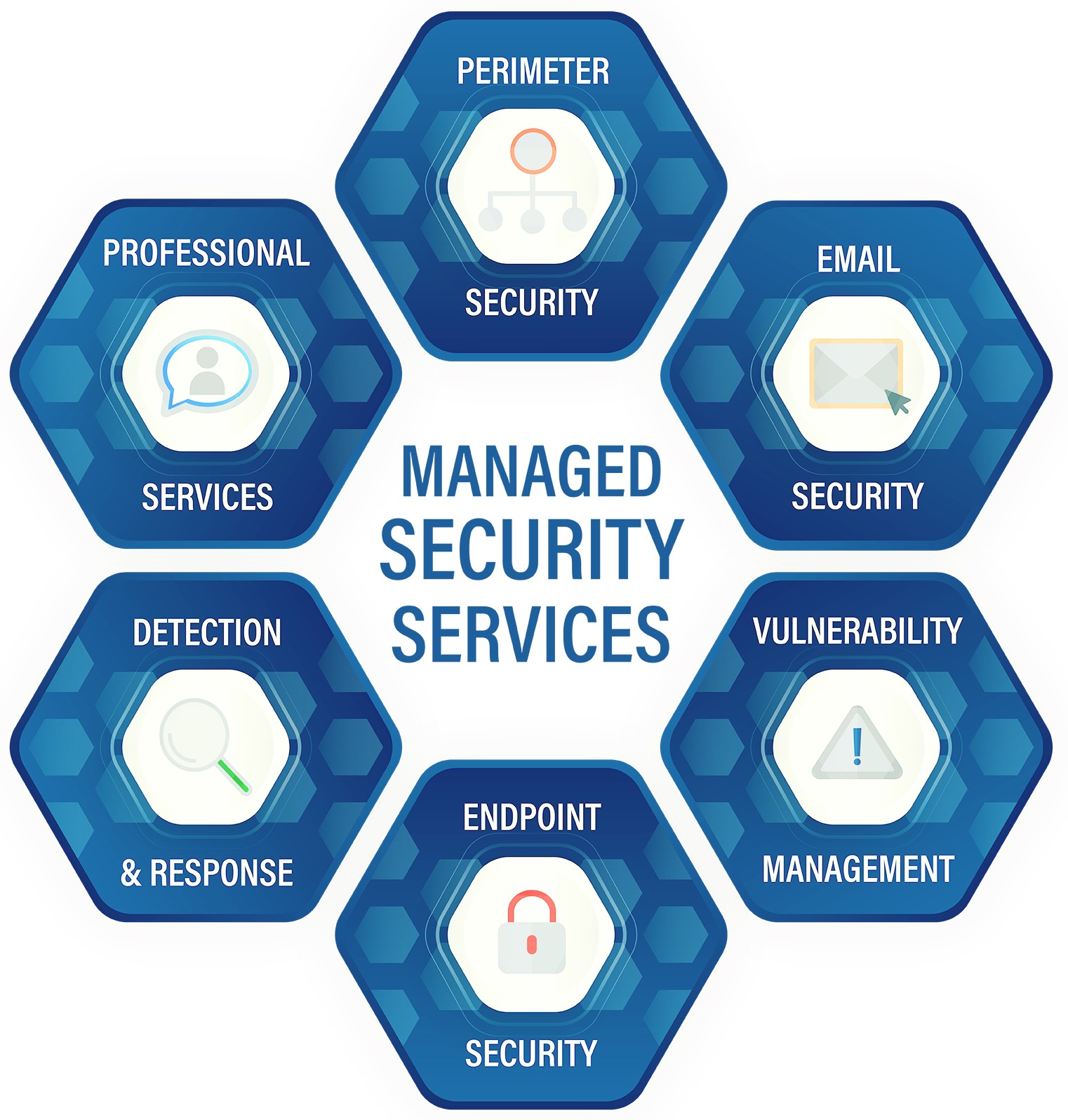 Managed Security Services