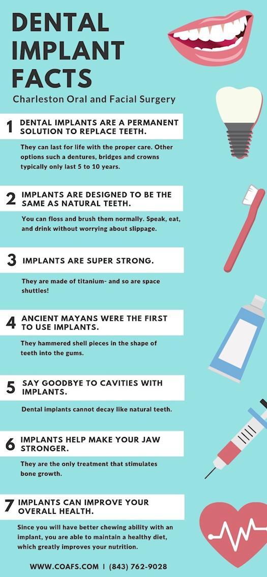 Dental Implant Facts from Charleston Oral & Facial Surgery [INFOGRAPHIC]