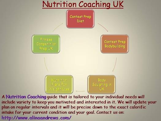 Nutrition Coaching UK