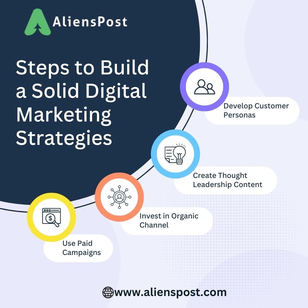 Steps for building a solid digital marketing strategies