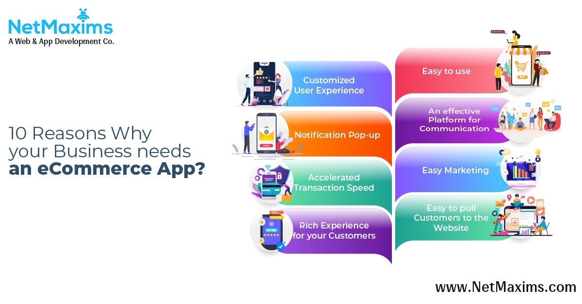 10 Reasons why your Business needs an eCommerce App?