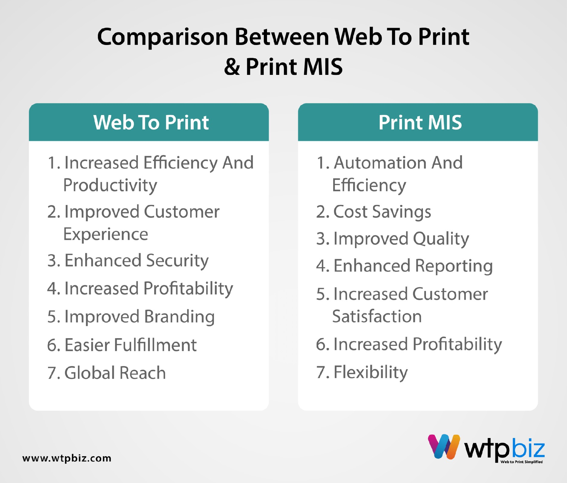 The Smart Choice: Investing in Web-to-Print or Print MIS?