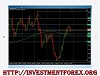 Price Action Trading Technique - InvestmentForex.Org