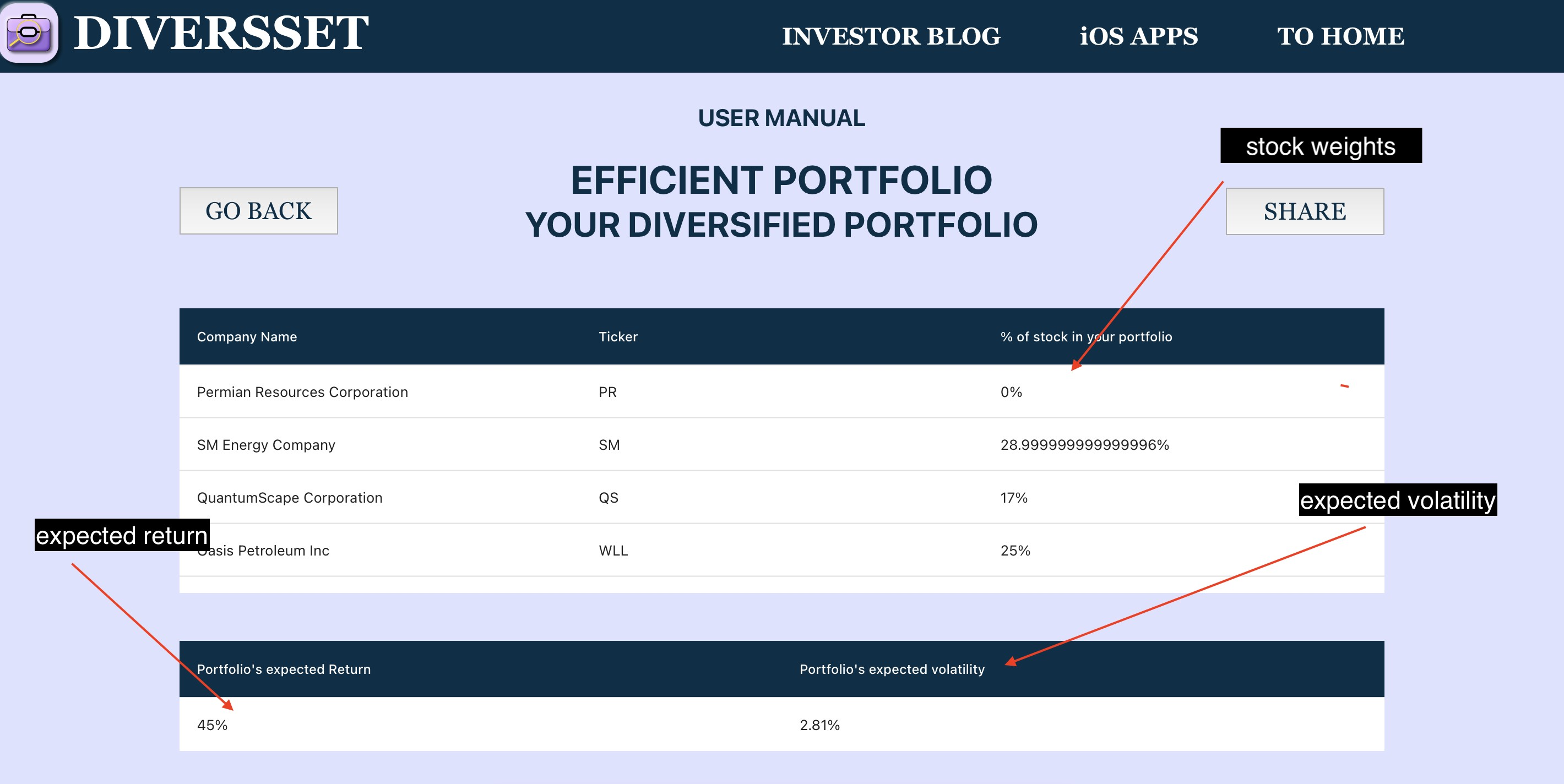 Stock portfolio construction