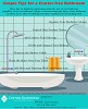 Simple Tips for a Clutter-free Bathroom
