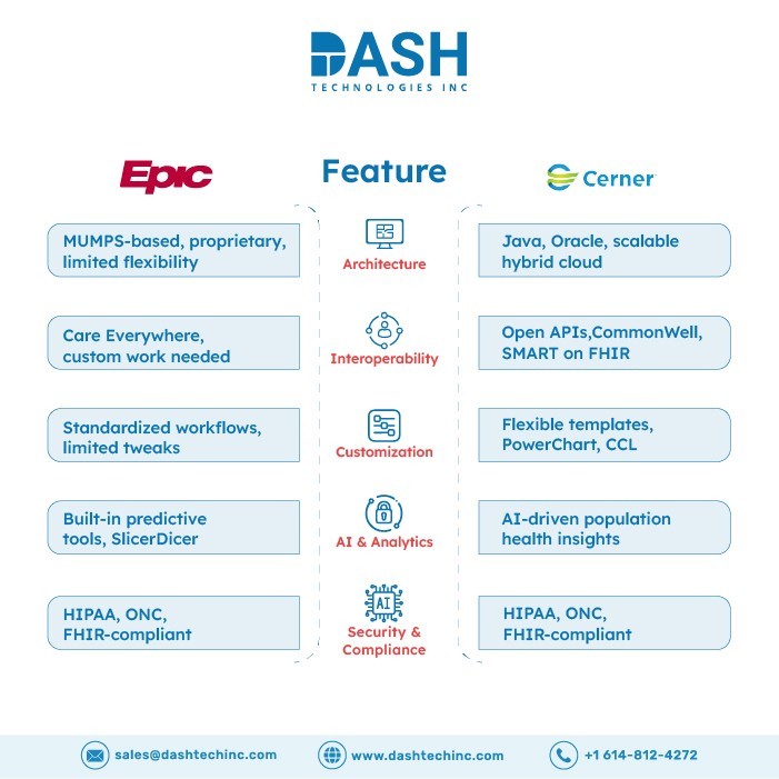 Key Challenges and Solutions in Epic EHR Integration