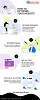 Search engine optimisation