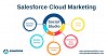 Salesforce Cloud Marketing 