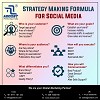 Strategy Marketing Formula For Social Media