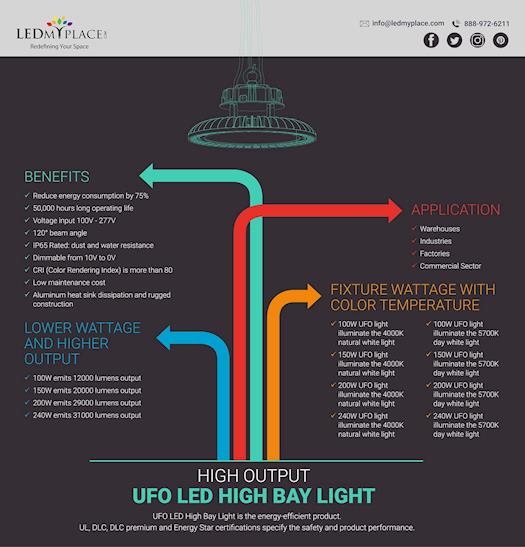 UFO High Bay LED Lights - Starting at $83.99 – USA