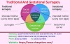 Traditional and Gestational Surrogacy
