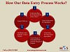 How our data entry process works?