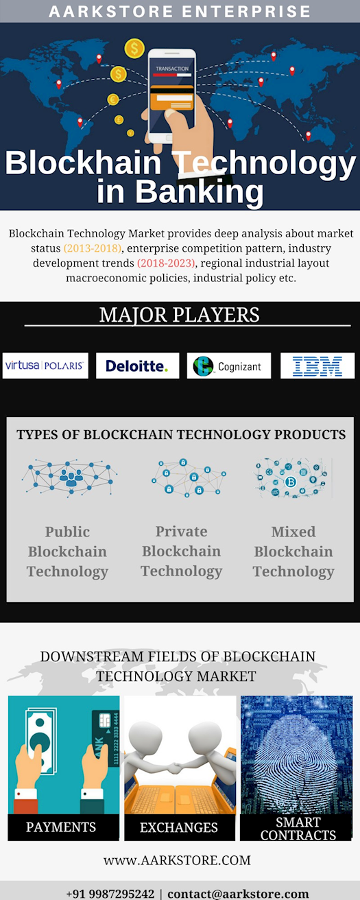 Blockchain Technology Market - Global Industry, Size, Share 2023