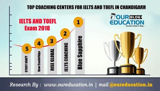 Best Toefl and IELTS Coaching in Chandigarh