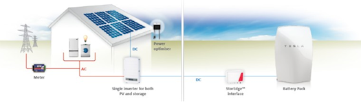 Solar Battery Storage Solutions