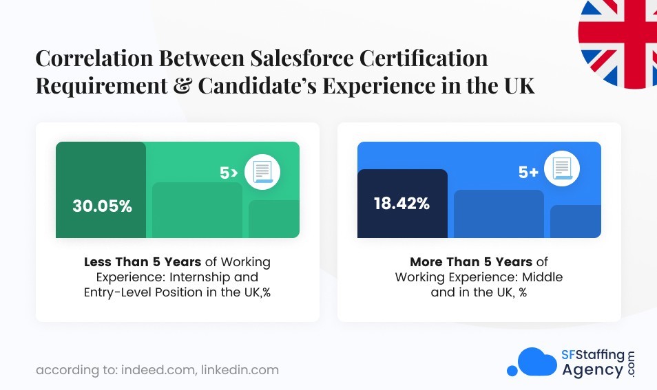  Salesforce Certification: Is It Worth the Investment in 2023? Part 4