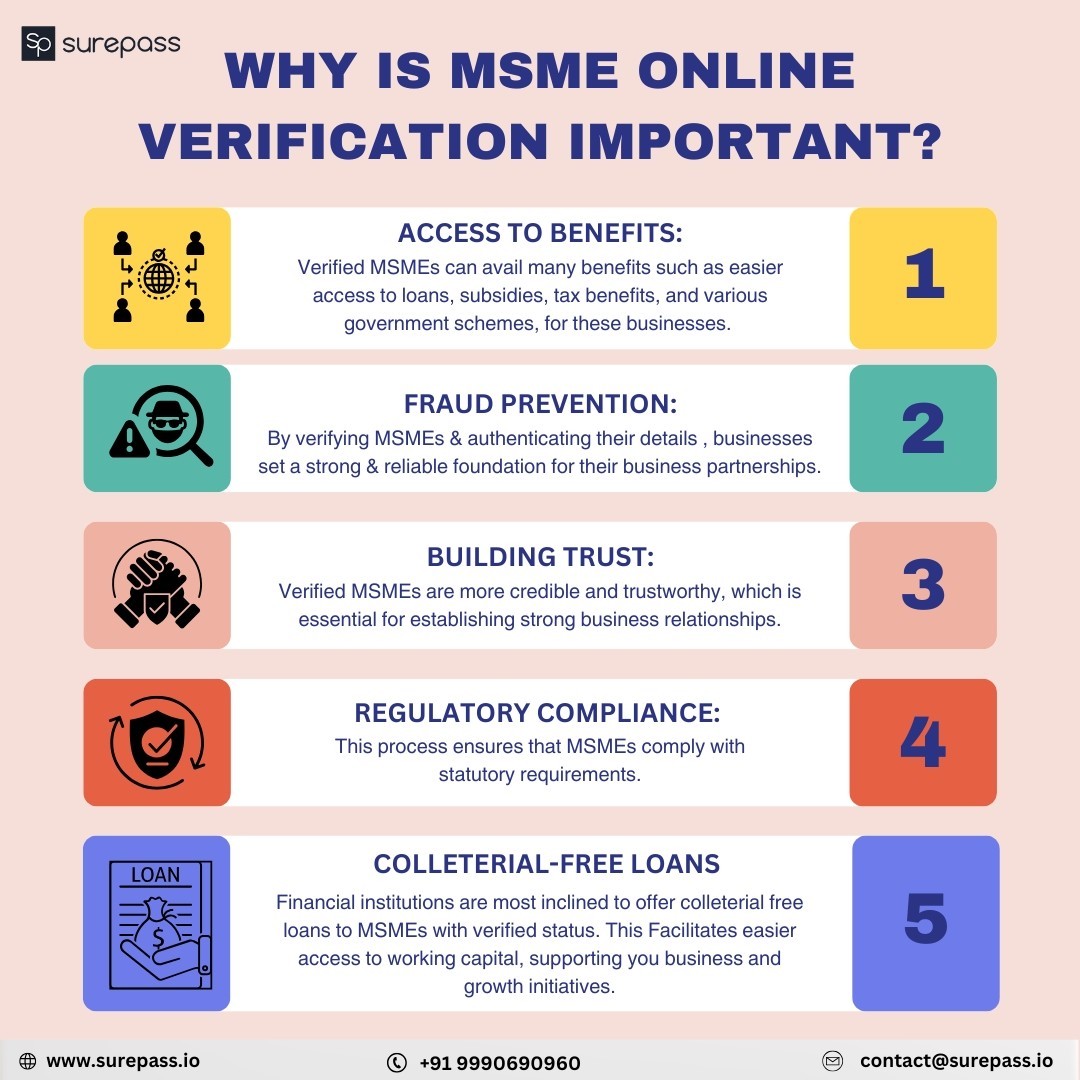 Why is MSME online verification important?