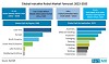 Industrial Robot Market