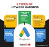 5 Types of Keyword Matching
