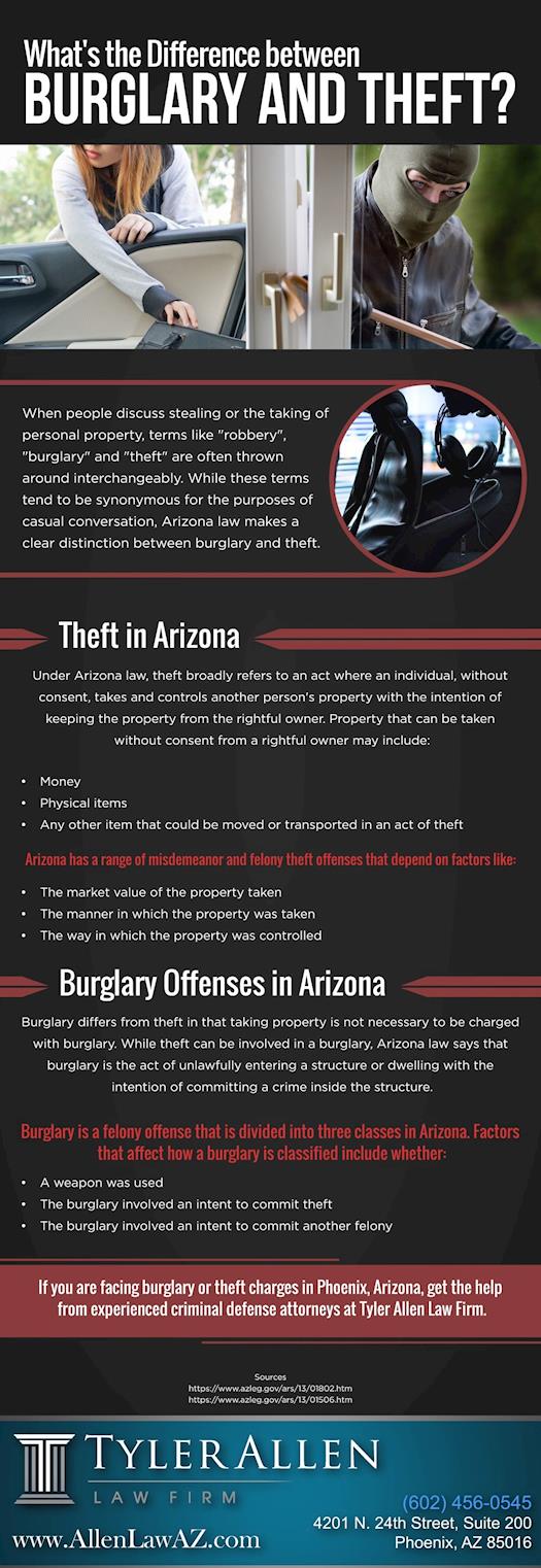 What's the Difference between Burglary and Theft?