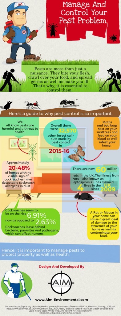 Manage and control your pest problem.