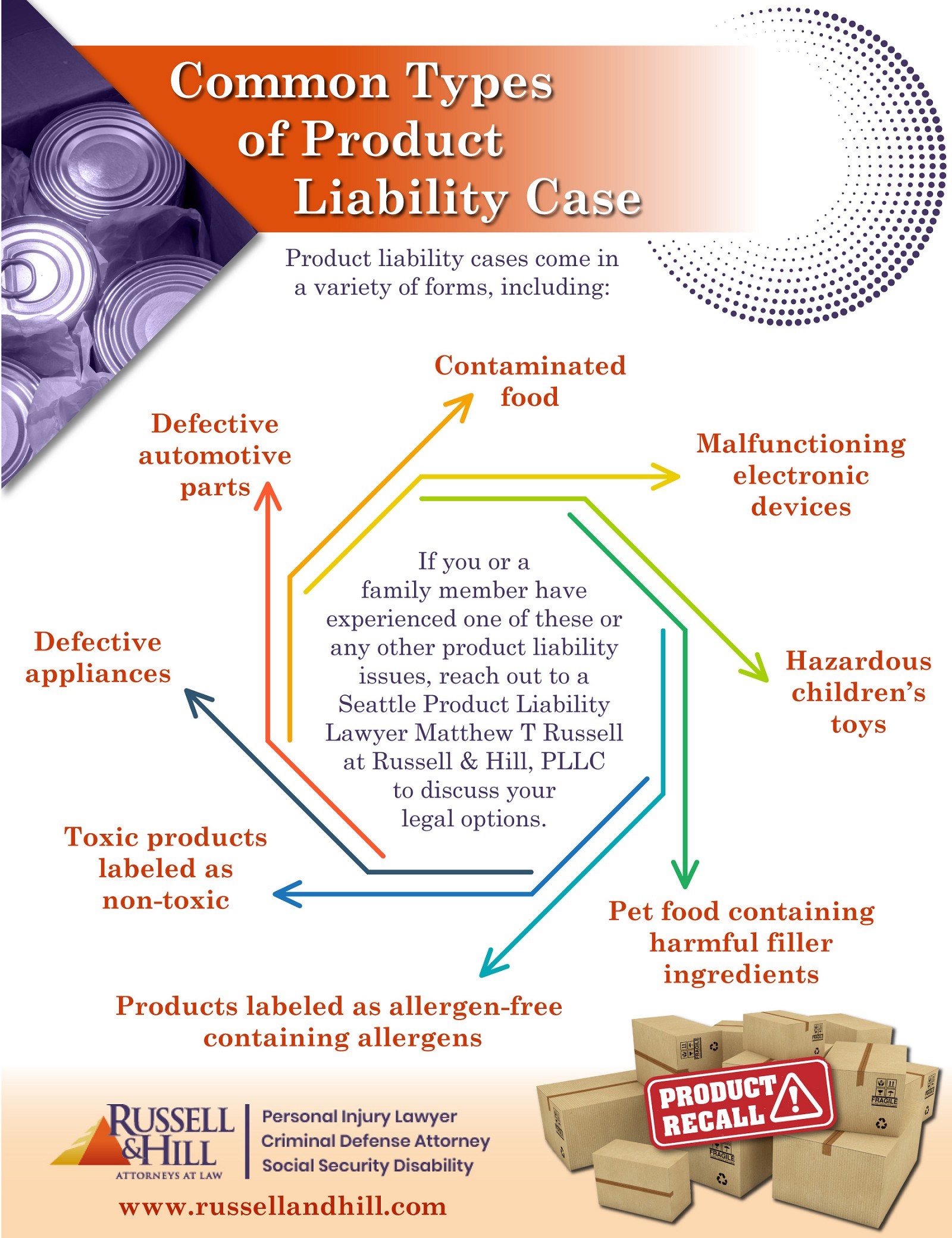 Common Types Of Product Liability Case