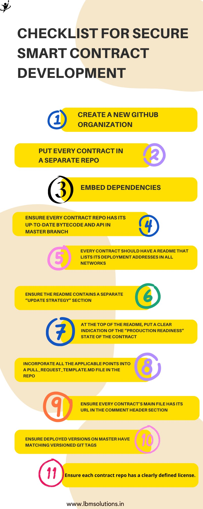 checklist for secure smart contract development