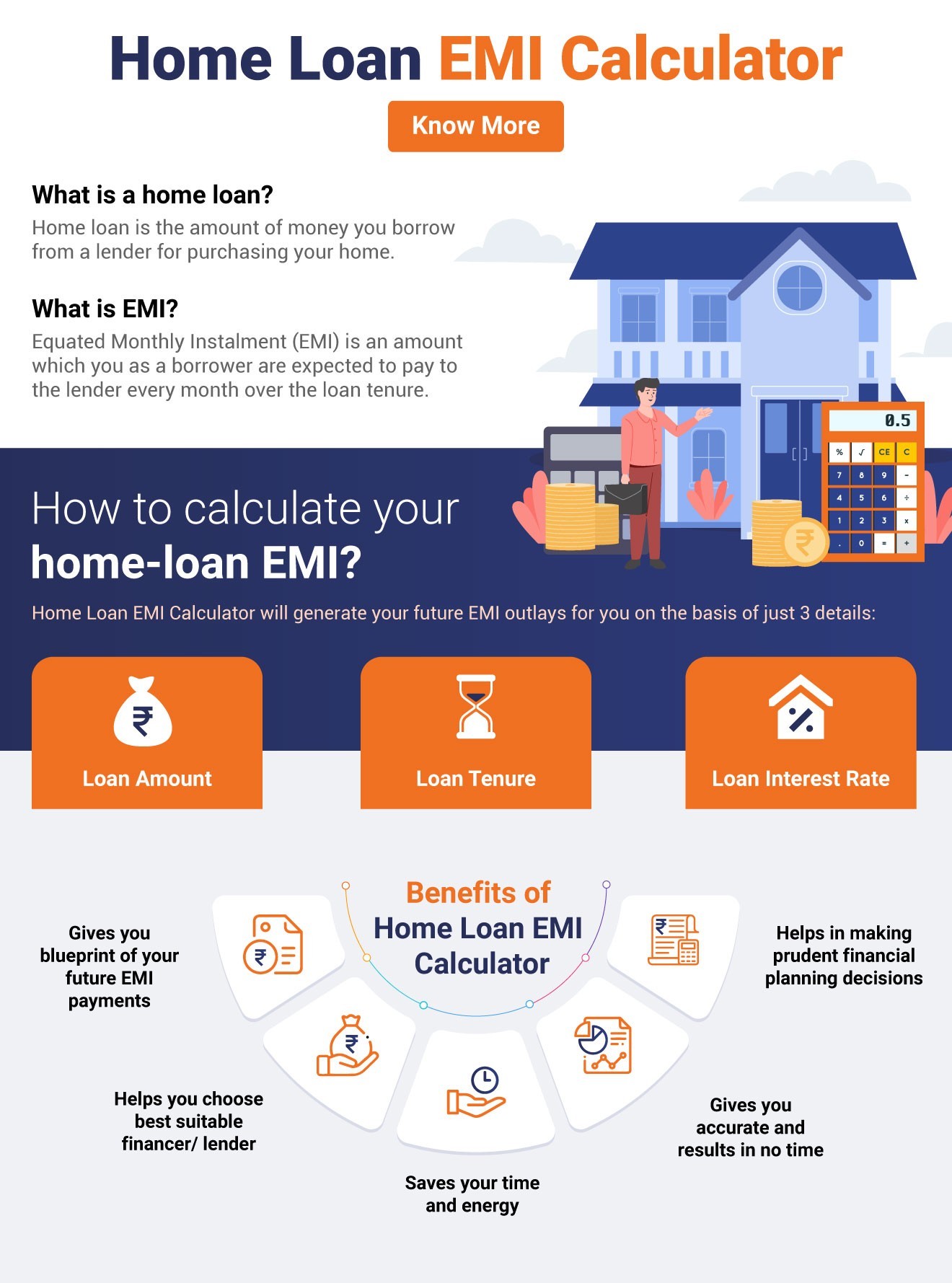 Step by Step How to Calculate Home Loan EMI - IIFL Home Loan