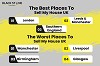 Best Places to Sell a House UK