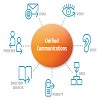 Unified Communication