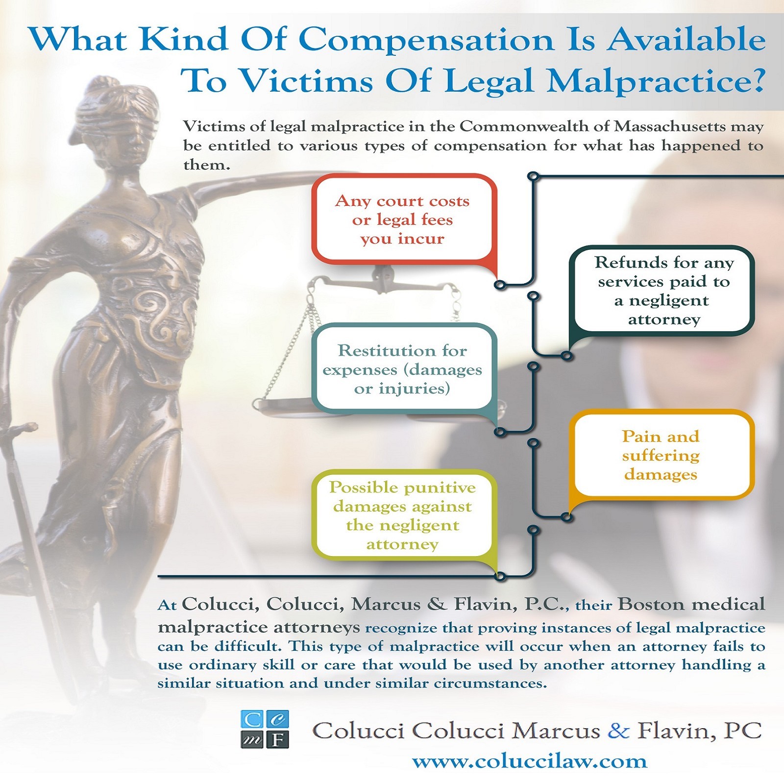 What Kind Of Compensation Is Available To Victims Of Legal Malpractice?