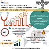 Big Data in Pharmaceutical Industry Challenges and Forecast 2030