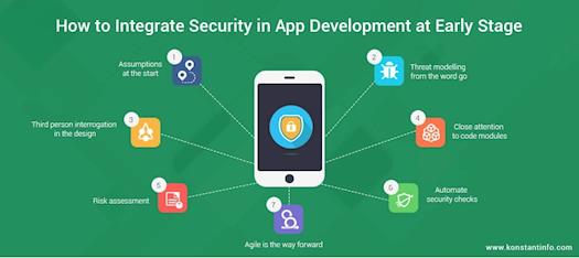 How to Integrate Security in App Development at Early Stage