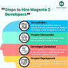 Hire Magento 2 Developer- Agento Support