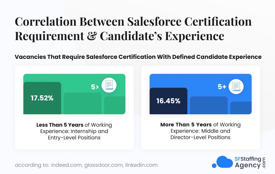 Salesforce Certification: Is It Worth the Investment in 2023? Part 2