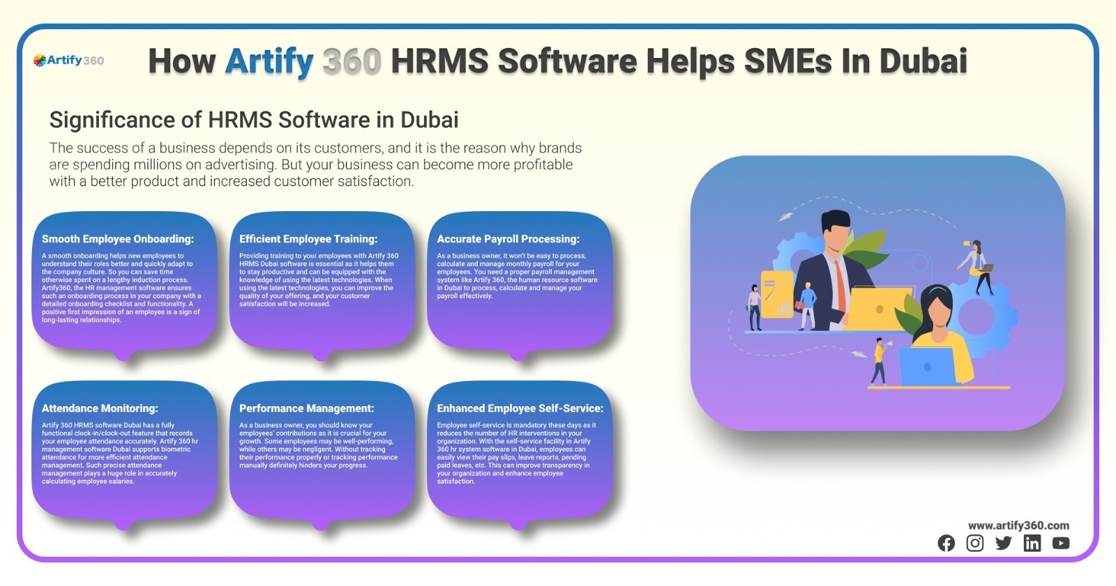 ''Dubai HR Software: Artify 360 HRMS Software for Hassle-Free HR Management''
