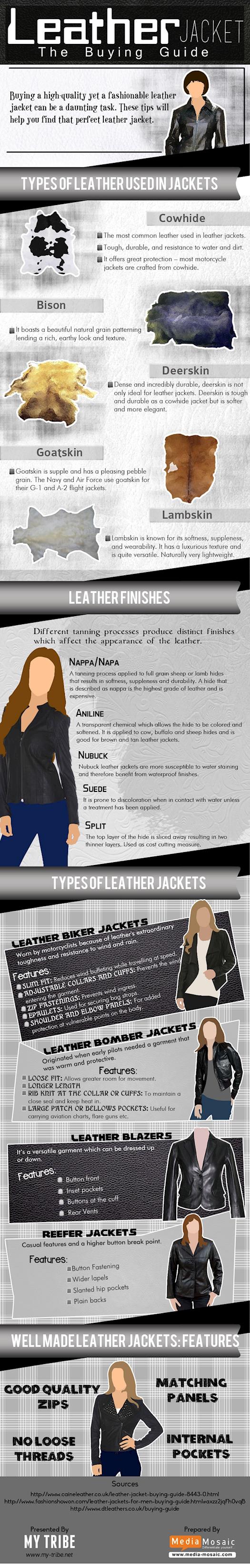 Leather Jacket: The Buying Guide [Infographic]