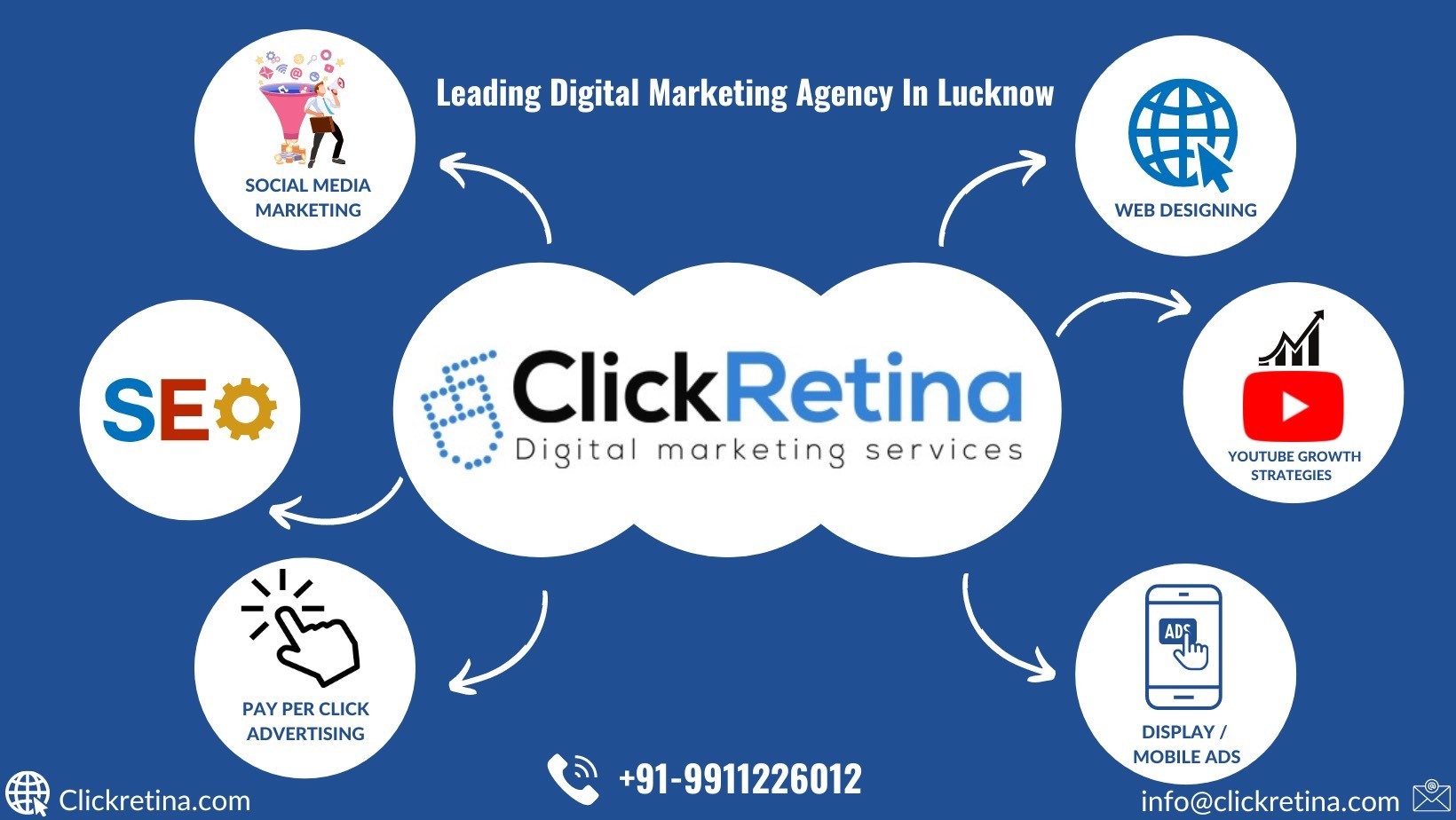 Best digital marketing services in Lucknow