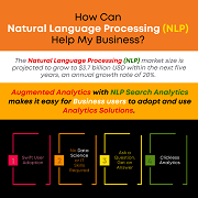 How Can Natural Language Processing (NLP) Help My Business?