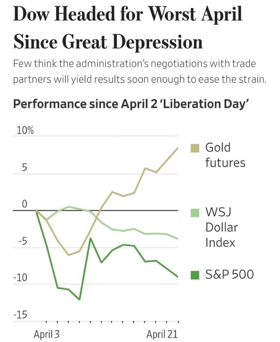 ?? BREAKING: Trump is CRASHING the economy—worst April since the Great Depression! ???? He inherited a BOOM… and turned ...