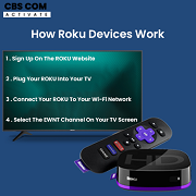 The ultimate guide about How Roku devices work with 2022 update.