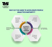 Why is to so hard to Accelerate people Analytics Maturity?
